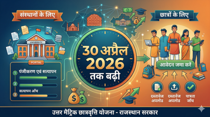 उत्तर मैट्रिक छात्रवृत्ति अंतिम तिथि 30 अप्रैल 2026
