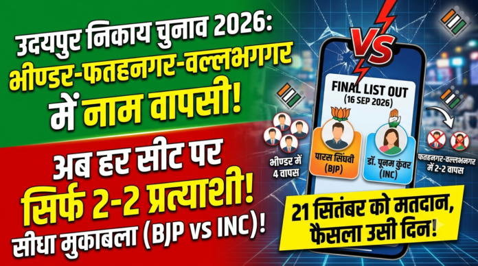 भीण्डर में 4, फतहनगर और वल्लभनगर में दो-दो प्रत्याशियों ने वापस लिए नाम
